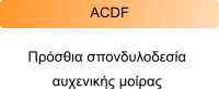 Πρόσθια σπονδυλοδεσία  αυχενικής μοίρας   ACDF